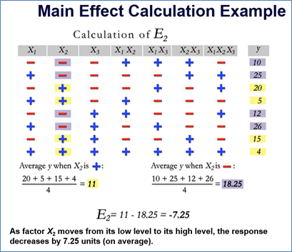 Main Effect Calculation Example