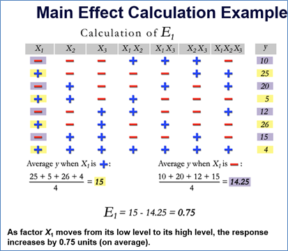 Main Effect Calculation Example