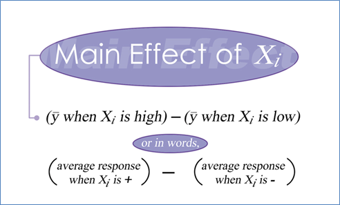 Main Effect of Xi